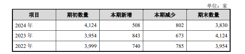 图片来源：招股书截图