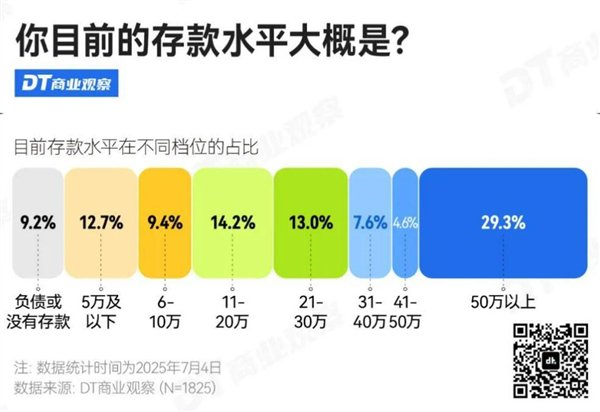 “ 3名成年人有超过50万元人民币的沉积物”引起