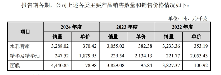 图片来源：招股书截图