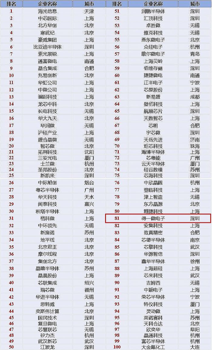 图片来源：世界集成电路协会（WICA）