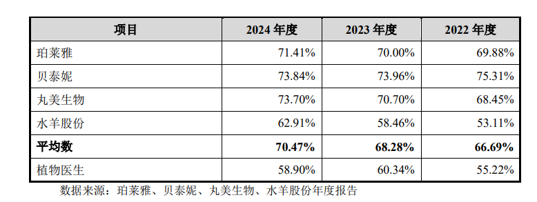 图片来源：招股书截图