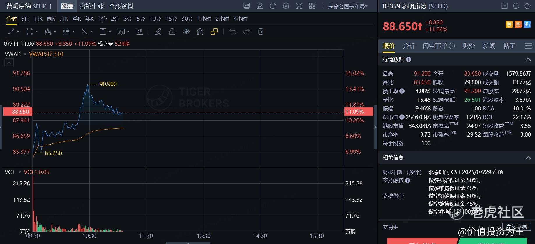 业绩靓丽，药明康德罕见涨停，医药外包股王者归来！