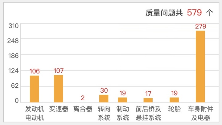 ▲ 车质网 2022 年数据
