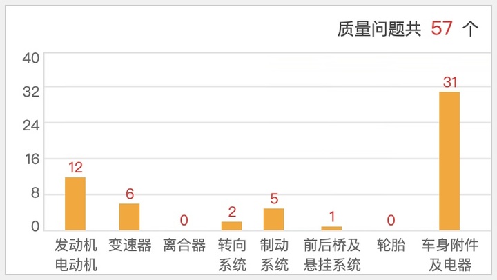 ▲车质网 2024 年数据