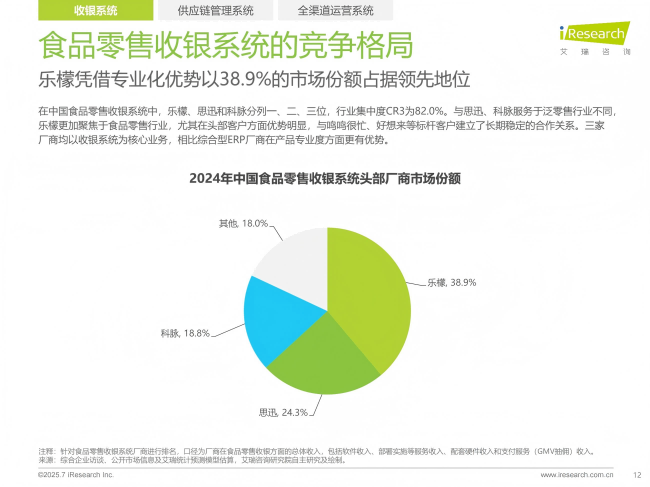 Lemeg以38.9％的市场份额领导该行业，而本地云技