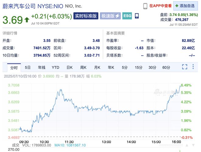 图片来源：新浪财经