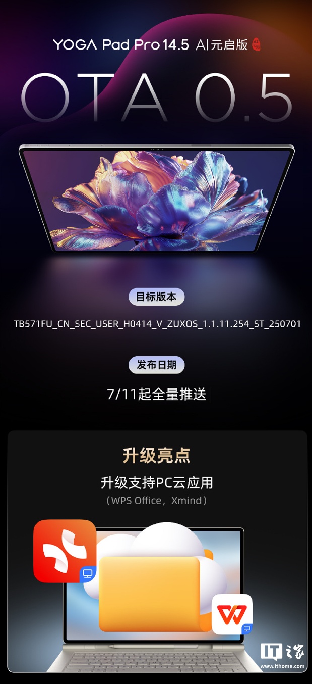 联想 YOGA Pad Pro 14.5 AI 元启版平板新增支持 PC 云应用，含 WPS Office 等