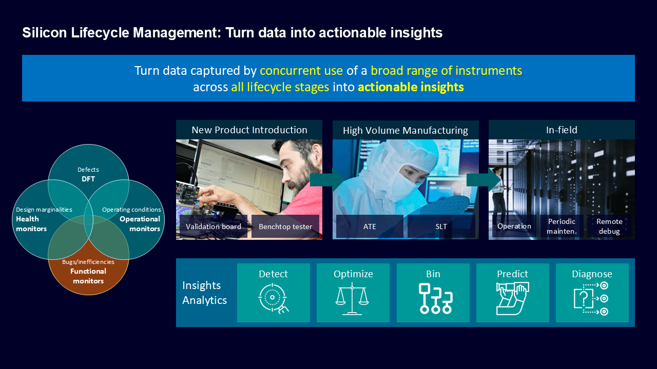 图 2：芯片生命周期管理流程。