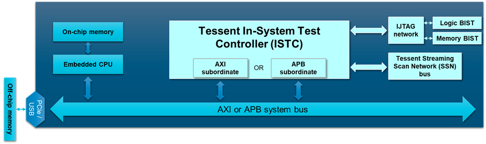 图 5： 在系统确定性测试逻辑。