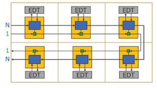 图 3：分组扫描交付架构。