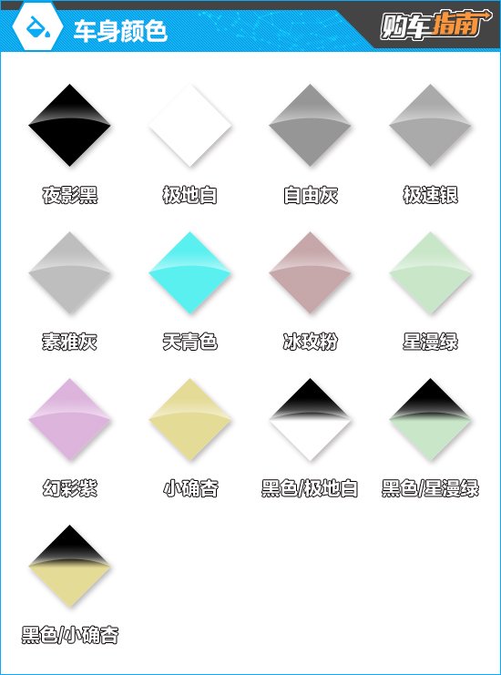 推荐510 智豪版 新款AION Y Plus购车指南