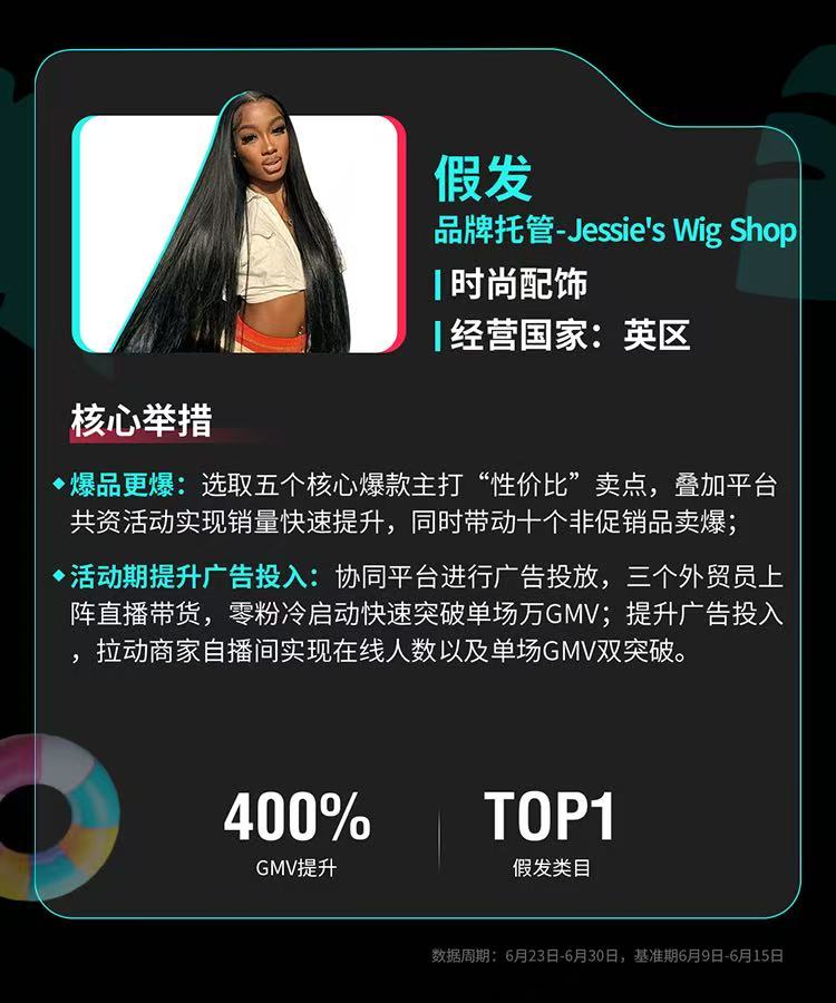 以上图源TikTok Shop跨境电商公众号