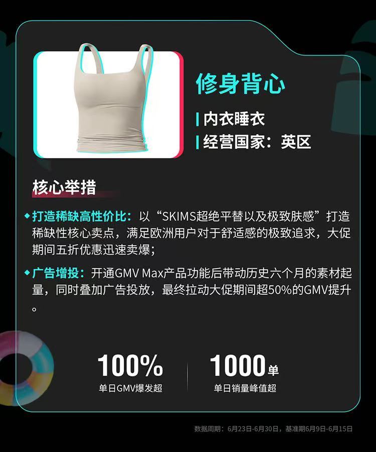 以上图源TikTok Shop跨境电商公众号