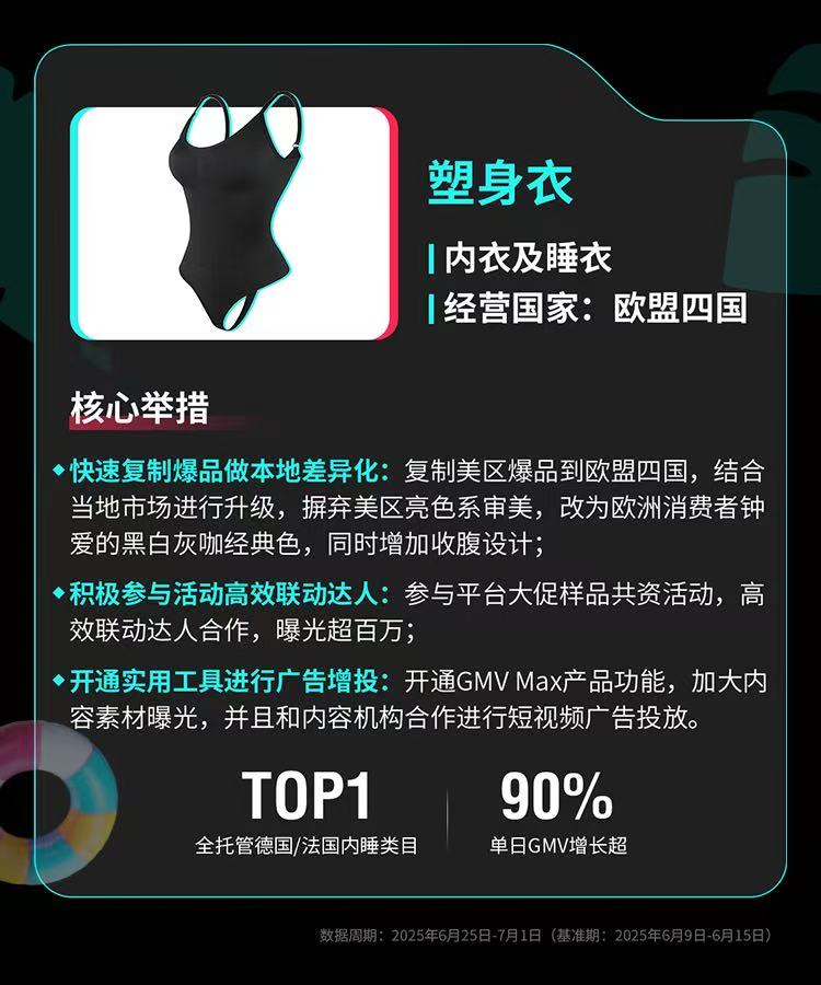 以上图源TikTok Shop跨境电商公众号