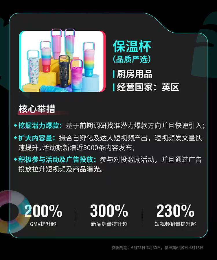 以上图源TikTok Shop跨境电商公众号