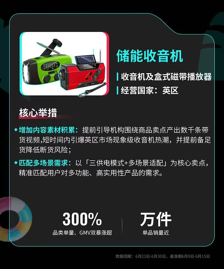 以上图源TikTok Shop跨境电商公众号