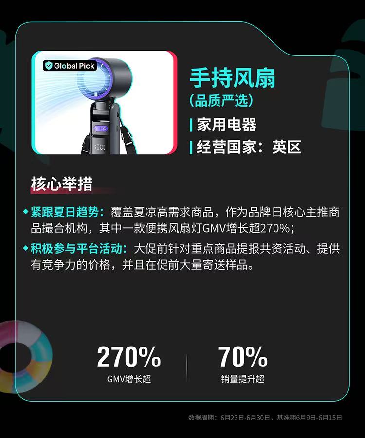 以上图源TikTok Shop跨境电商公众号