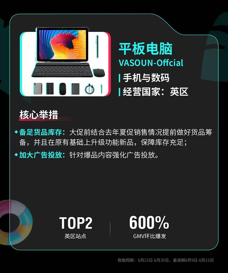以上图源TikTok Shop跨境电商公众号