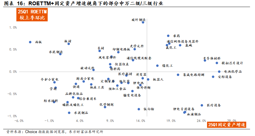 本文作者:陈果、郑佳雯,来源:陈果投资策略,原文标题:《“反内卷”:重要的是如何定价【东方财富策略陈果团队】》