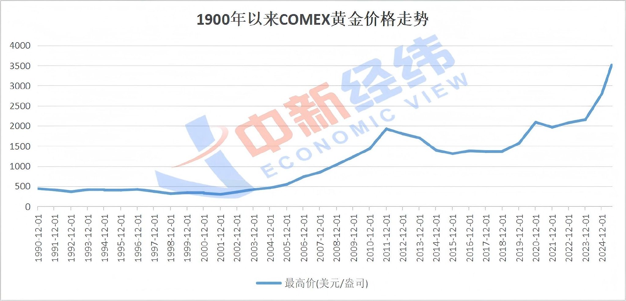 横盘调整两个月，金价“稳”住了吗？