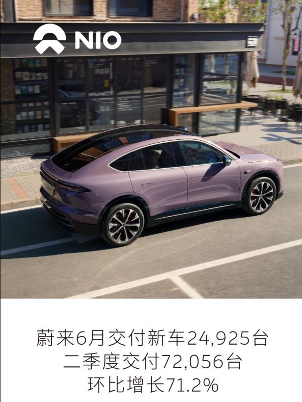 蔚来 6 月交付数据 | 图片来源：蔚来