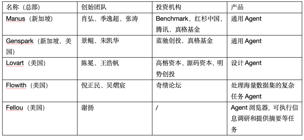 出海的中国AI Agent产品 资料来源：The Information