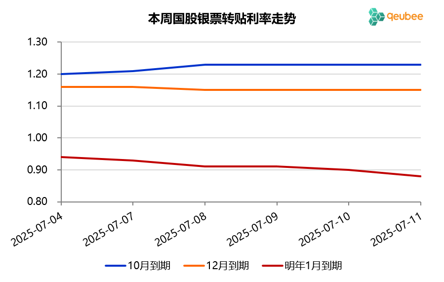 数据来源：qeubee