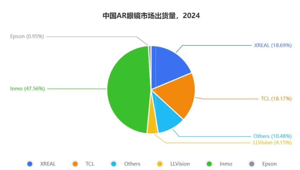 （图片来自INMO）
