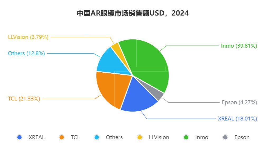 （图片来自INMO）