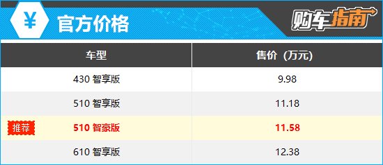 上述官方价格仅代表2025年6月16日的价格，如有变动请以官网为准