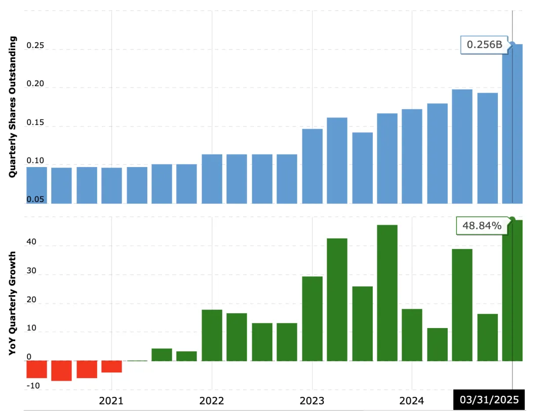 CGV：微策略的成功推动企业资产负债表进入可编程时代