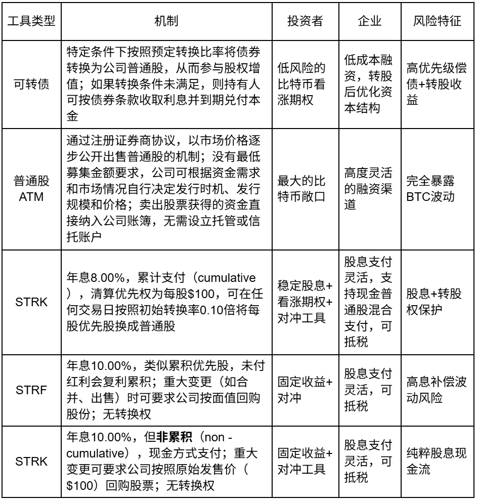 CGV：微策略的成功推动企业资产负债表进入可编程时代