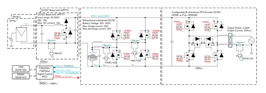 图3 单相串式逆变器参考设计方框图