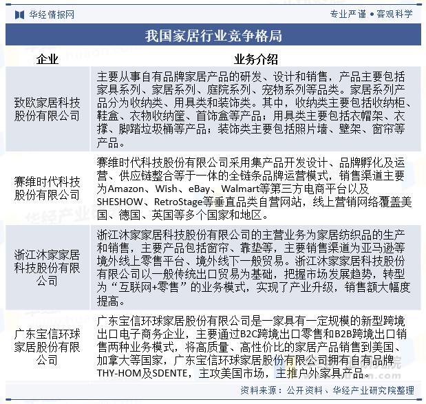2025年中国家居行业市场规模、竞争格局及重点企业分析|家居行业_新浪财经_新浪网