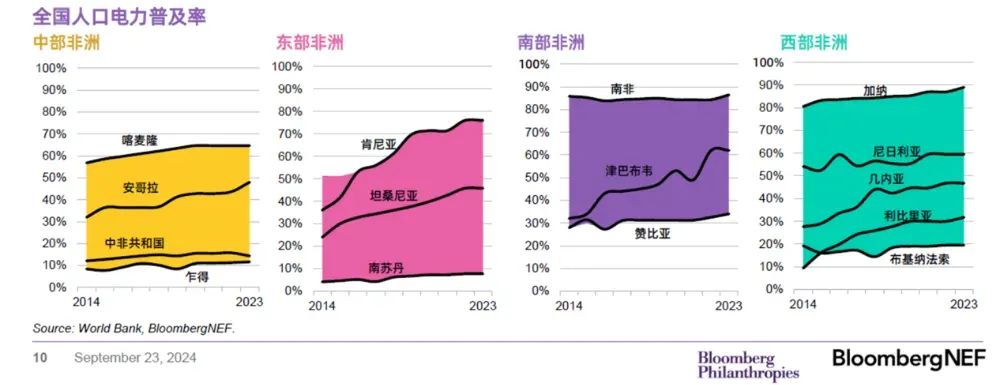图片来源：彭博社