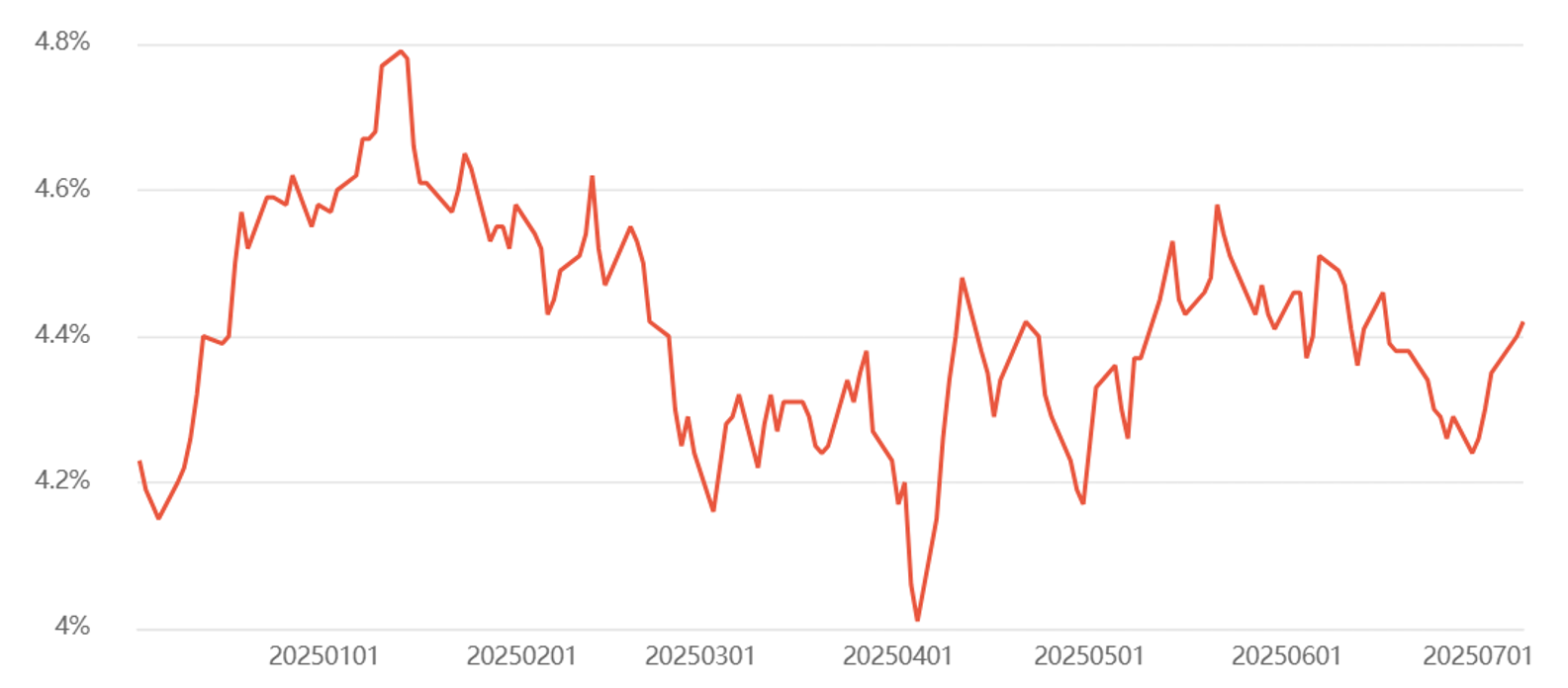 数据来源：MacroView、财联社整理