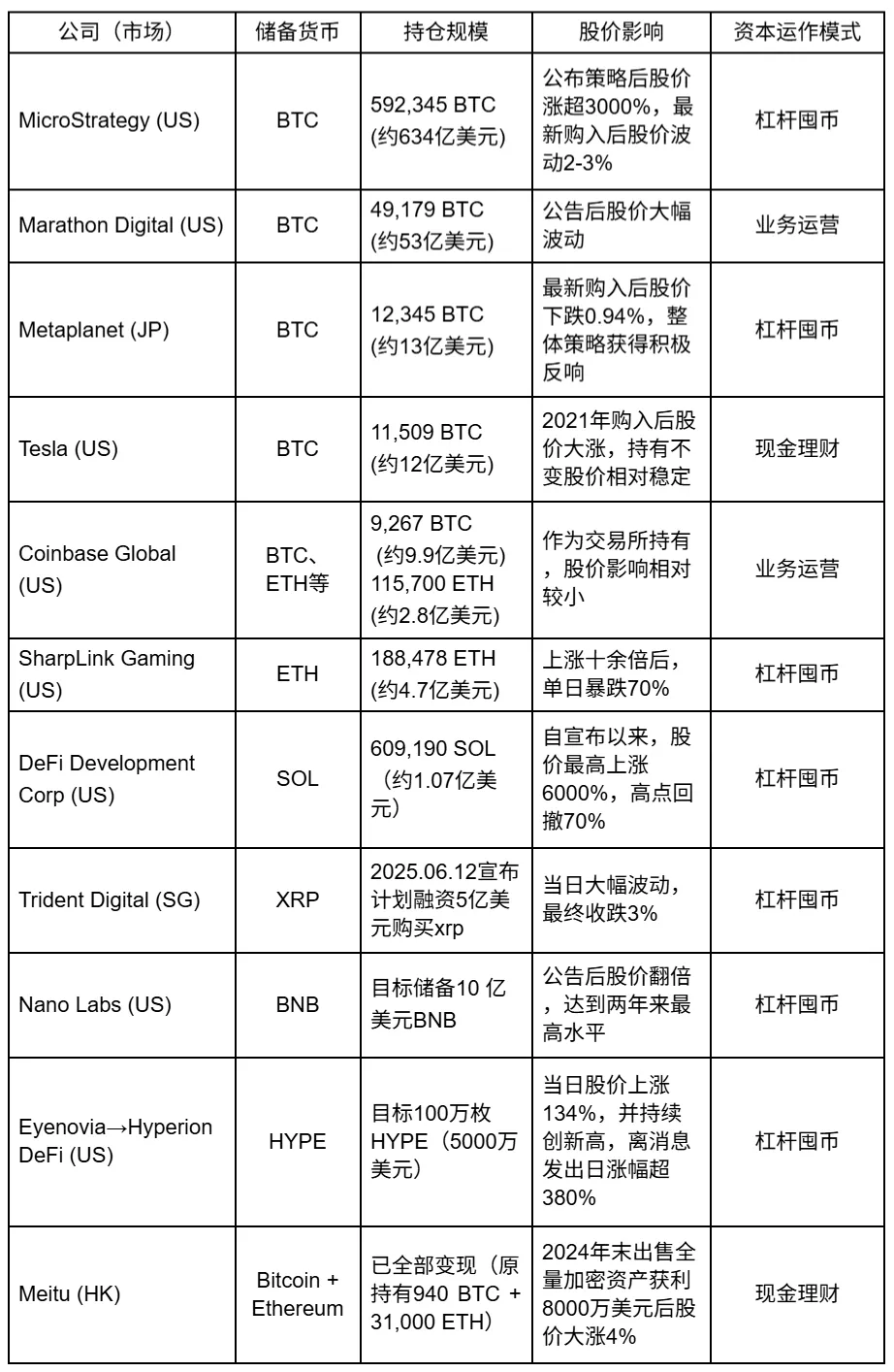 CGV：微策略的成功推动企业资产负债表进入可编程时代