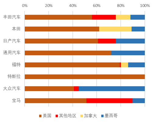 资料来源: