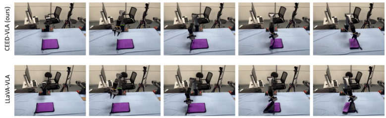 图 10：叠毛巾任务上的对比