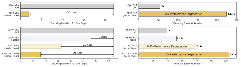图 1：不同解码方法加速效果对比