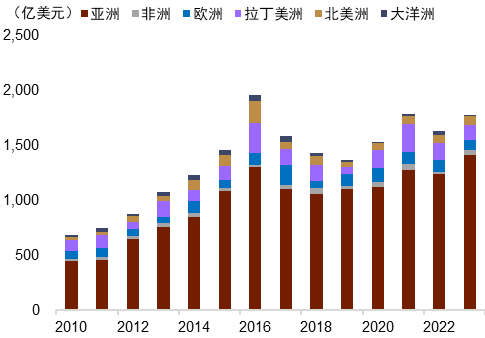 资料来源:Macrobond,中金公司研究部