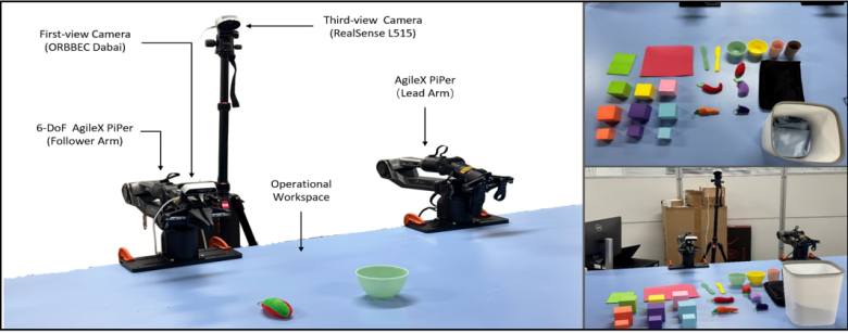 图 9：真机实验部署设置