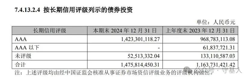 来源:某基金年报