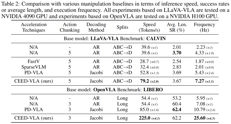 图 6：仿真环境主要实验结果