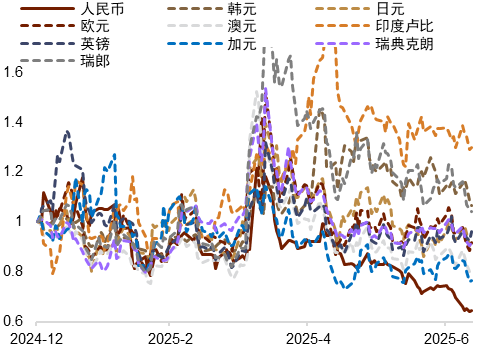 资料来源:Bloomberg,中金公司研究部