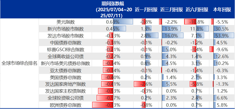 辛劳起原:Wind、Factset、申万宏源征询
