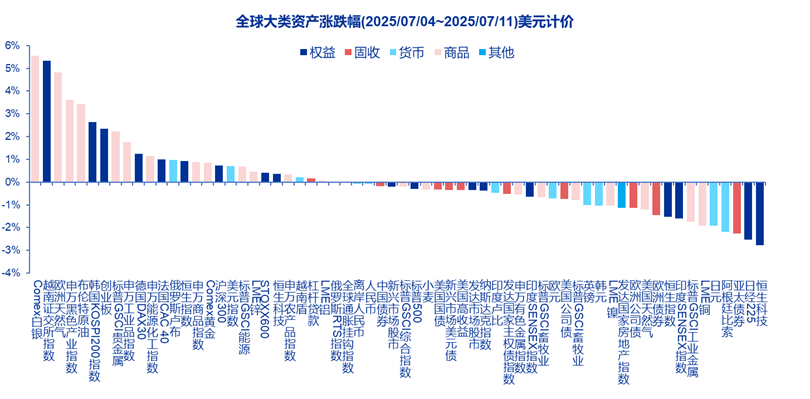 辛劳起原:Wind、Factset、申万宏源征询
