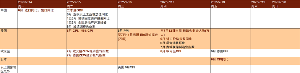 资料来源:Bloomberg,中金公司研究部