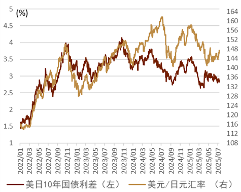 资料来源: