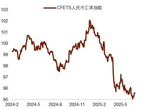 资料来源:Wind,中国人民银行,中金公司研究部